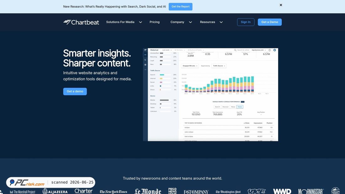 Screenshot di chartbeat.com