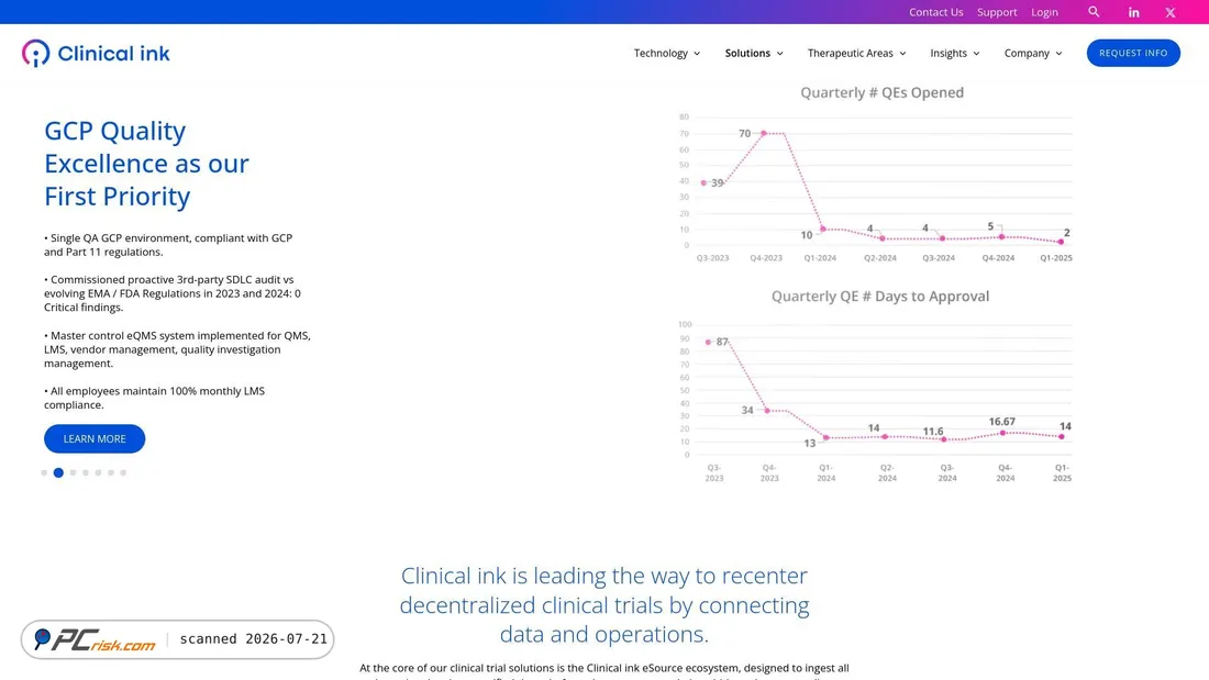 Screenshot of clinicalink.com