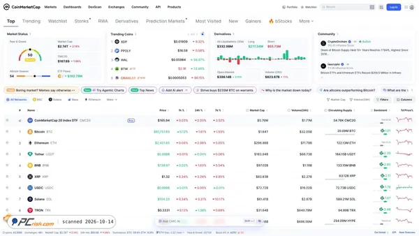 Screenshot van coinmarketcap.com