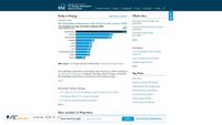 eia.gov screenshot