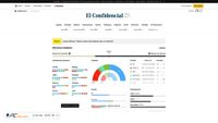 elconfidencial.com screenshot