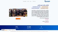 farakonesh.world screenshot