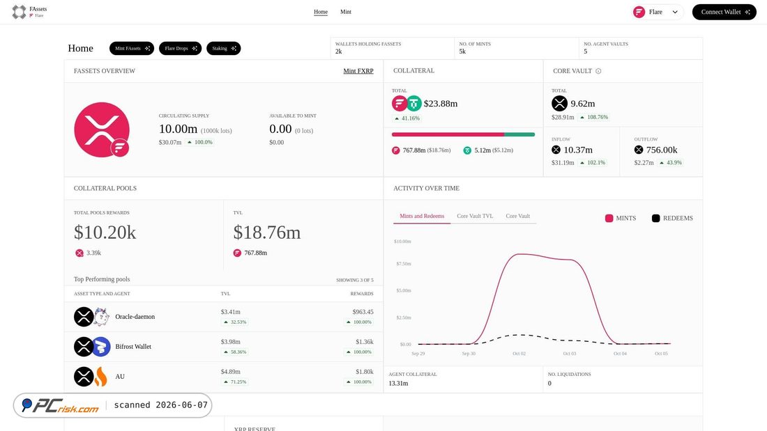 Screenshot of fassets-portal.pages.dev