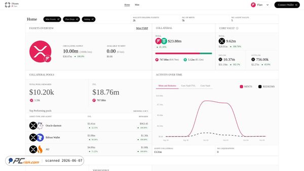 fassets-portal.pages.dev screenshot