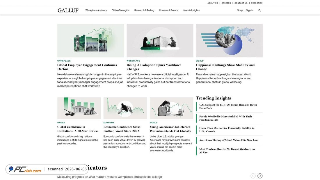 Zrzut ekranu gallup.com
