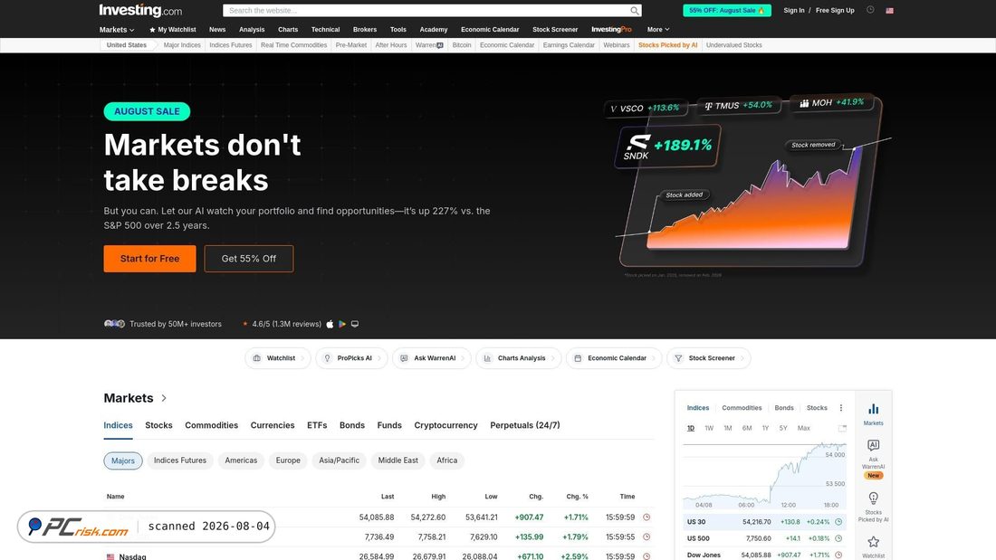 Screenshot von investing.com