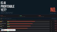 isaiprofitable.com screenshot