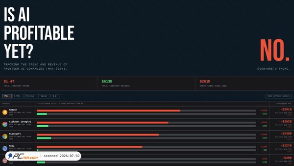 isaiprofitable.com screenshot