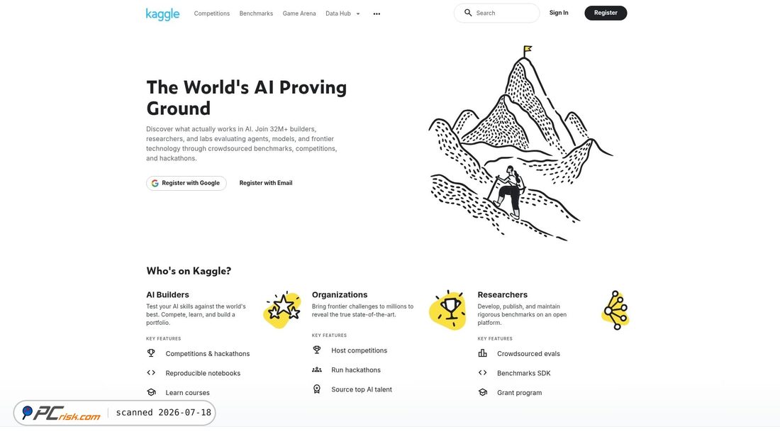 Screenshot von kaggle.com