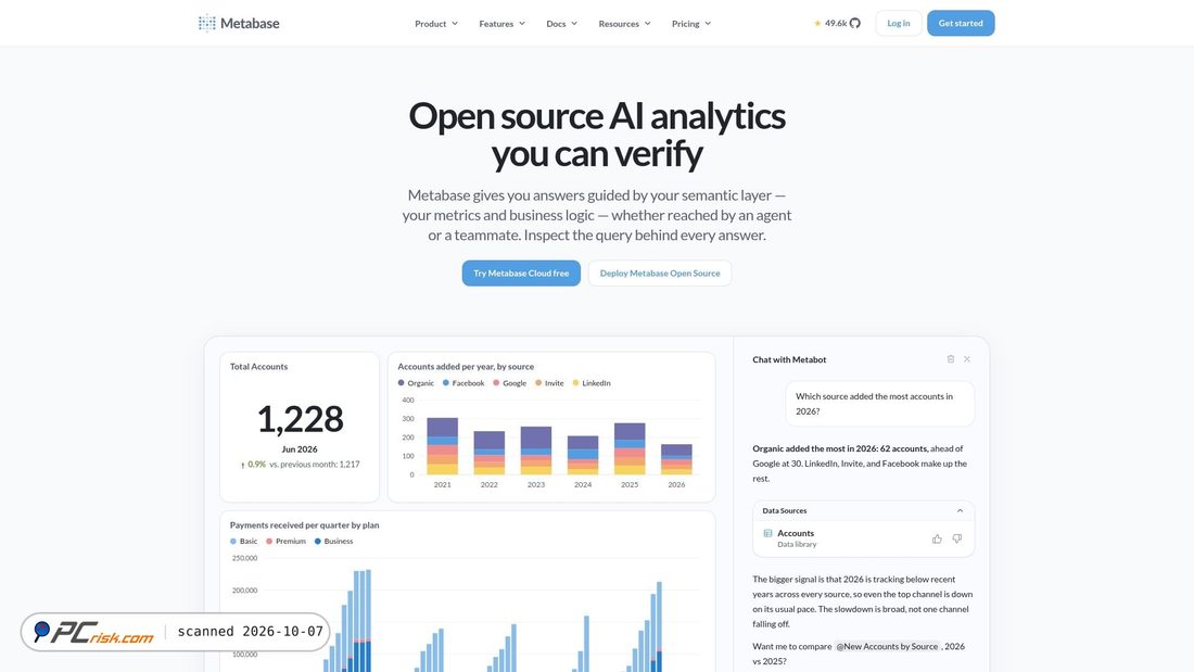 Captura de ecrã de metabase.com