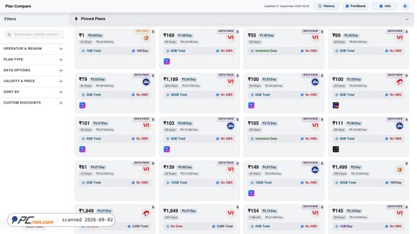 plancompare.in Screenshot