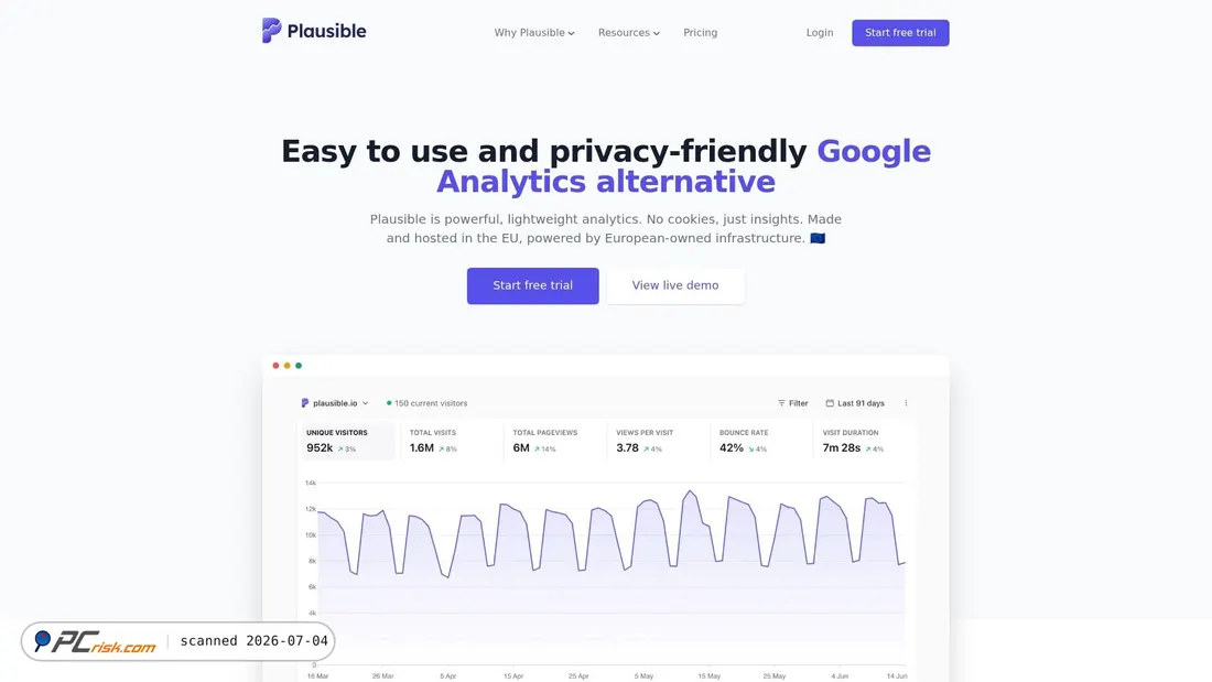 Screenshot of plausible.io
