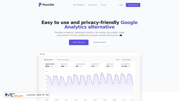 plausible.io screenshot