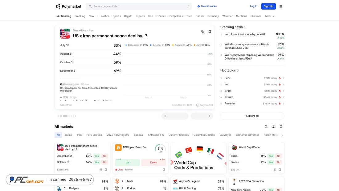 Zrzut ekranu polymarket.com
