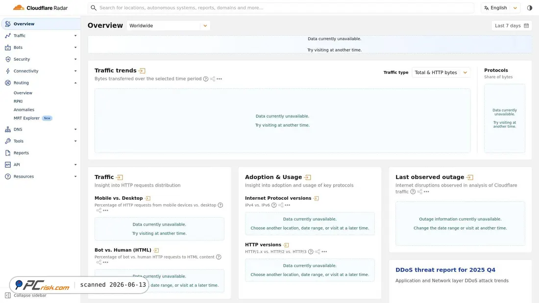 Screenshot di radar.cloudflare.com