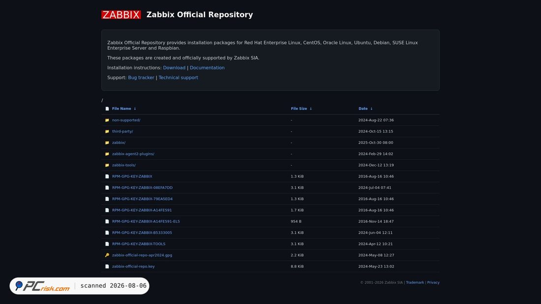 Screenshot di repo.zabbix.com