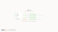 Zrzut ekranu status.httpstatus.io