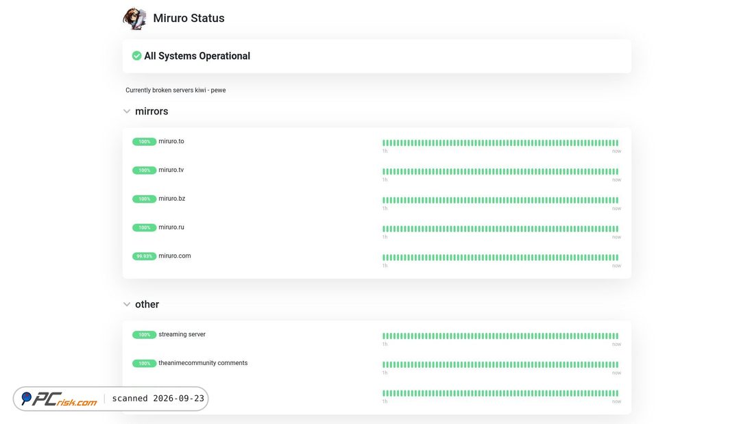 Captura de ecrã de status.miruro.com