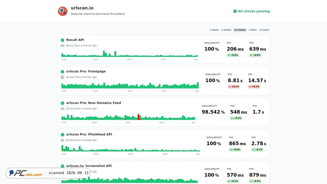 Screenshot of status.urlscan.io