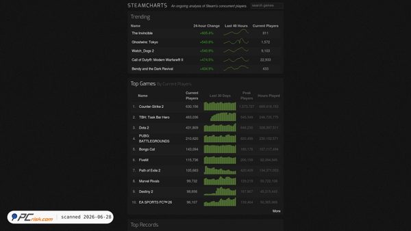 steamcharts.com screenshot