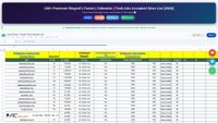 textlinksiteslist.com screenshot