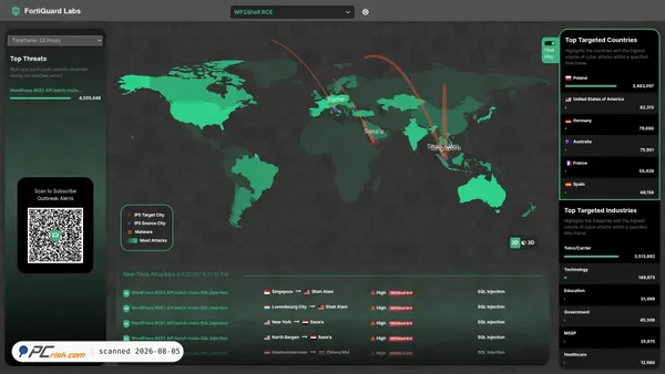 threatmap.fortiguard.com screenshot