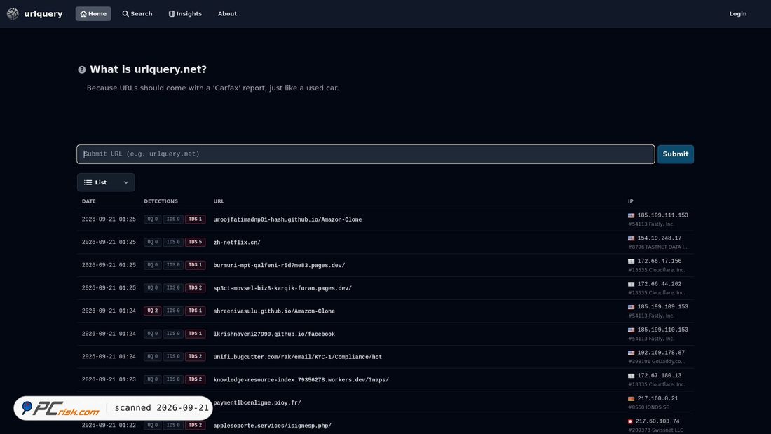 Captura de ecrã de urlquery.net