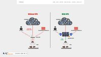 vpngra.com screenshot