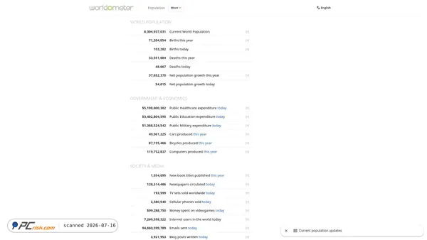 worldometers.info screenshot
